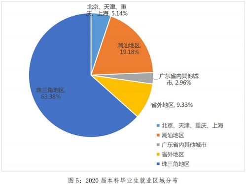 中國唯一免學費的大學 非軍校非師范，專注信息技術服務業